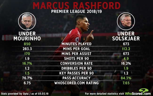 Marcus Rashford, Manchester United, Ole Gunnar Solskjaer, Mourinho ảnh 2 Marcus Rashford, Manchester United, Ole Gunnar Solskjaer, Mourinho anh 2