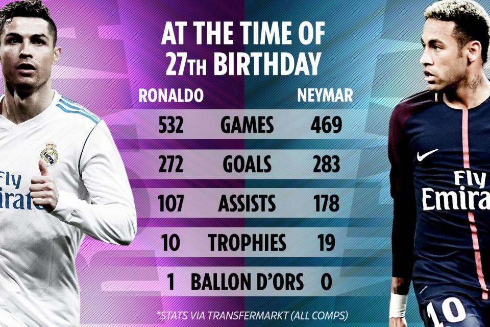 Ronaldo,  Neymar,  sinh nhật ảnh 1 Ronaldo,  Neymar,  sinh nhat anh 1
