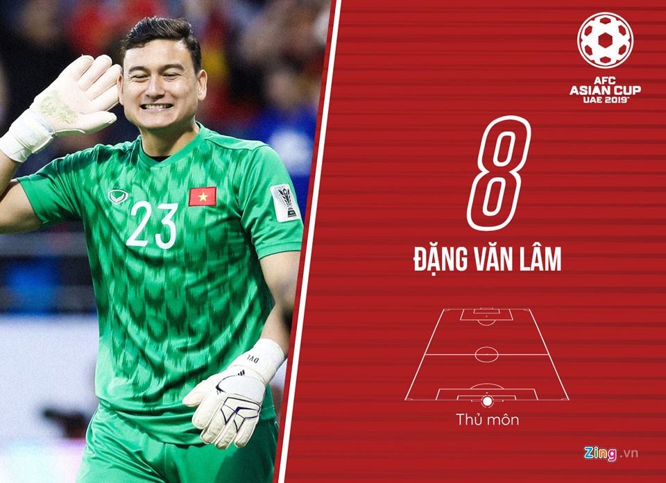 Đặng Văn Lâm, HLV Jam Ashrapov, Muangthong United, đội tuyển Việt Nam ảnh 2 Dang Van Lam, HLV Jam Ashrapov, Muangthong United, doi tuyen Viet Nam anh 2