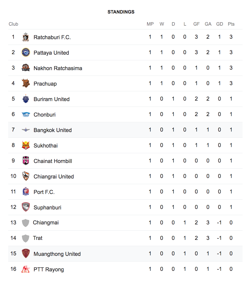 Đặng Văn Lâm, báo Thái Lan, Muangthong United, đội tuyển Việt Nam, Thai League 1 ảnh 3 Dang Van Lam, bao Thai Lan, Muangthong United, doi tuyen Viet Nam, Thai League 1 anh 3