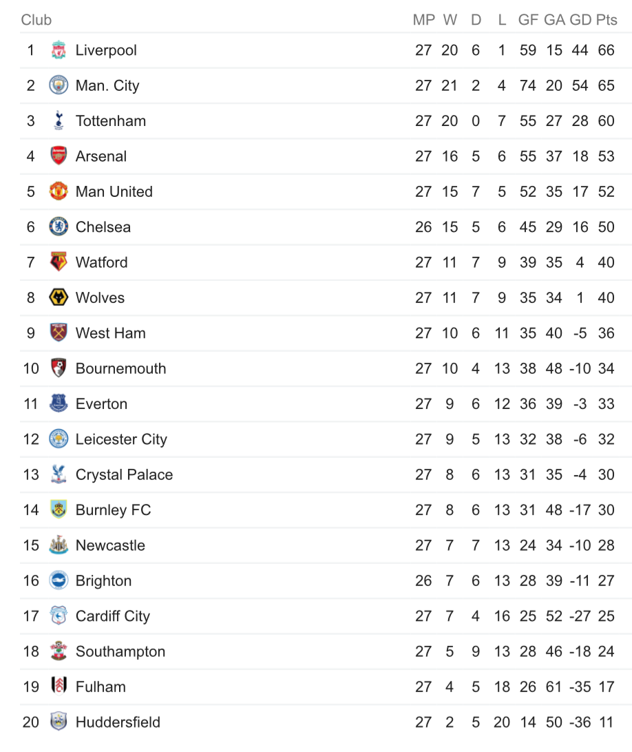 Leicester City, Liverpool, Brendan Rodgers, tân HLV, Ngoại hạng Anh ảnh 3 Leicester City, Liverpool, Brendan Rodgers, tan HLV, Ngoai hang Anh anh 3