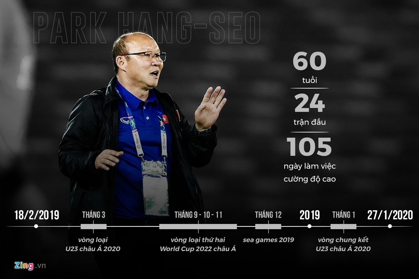 HLV Lee Young-jin,  Park Hang-seo,  Lee Dong-jun,  doi tuyen U22 Viet Nam,  tang luong anh 1
