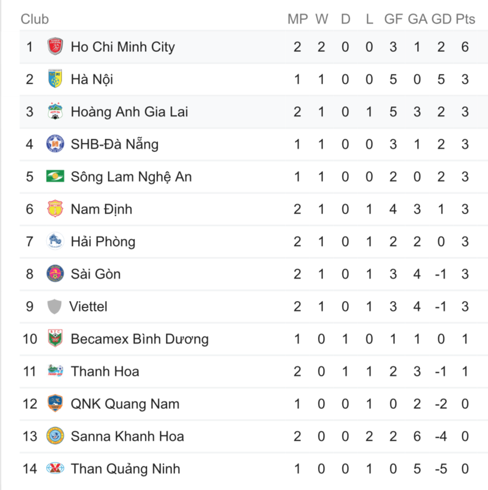 Nguyen Phong Hong Duy,  Hoang Anh Gia Lai,  V.League,  Park Hang-seo anh 3