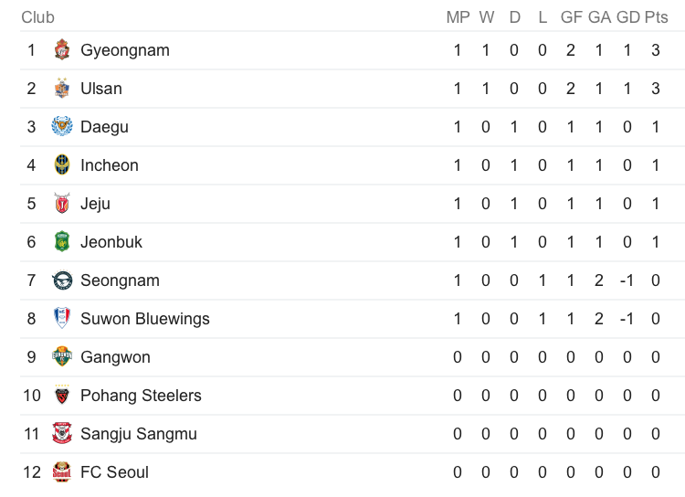 Công Phượng, không được ra sân, Incheon United, K.League, Jeju United ảnh 4 Cong Phuong, khong duoc ra san, Incheon United, K.League, Jeju United anh 4