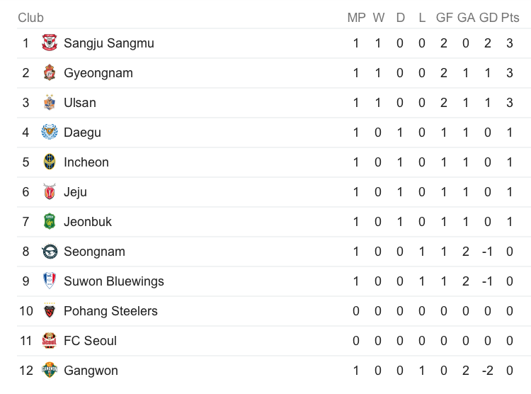 HLV Jorn Andersen, Công Phượng, Incheon United, đội tuyển Việt Nam, K.League ảnh 3 HLV Jorn Andersen, Cong Phuong, Incheon United, doi tuyen Viet Nam, K.League anh 3