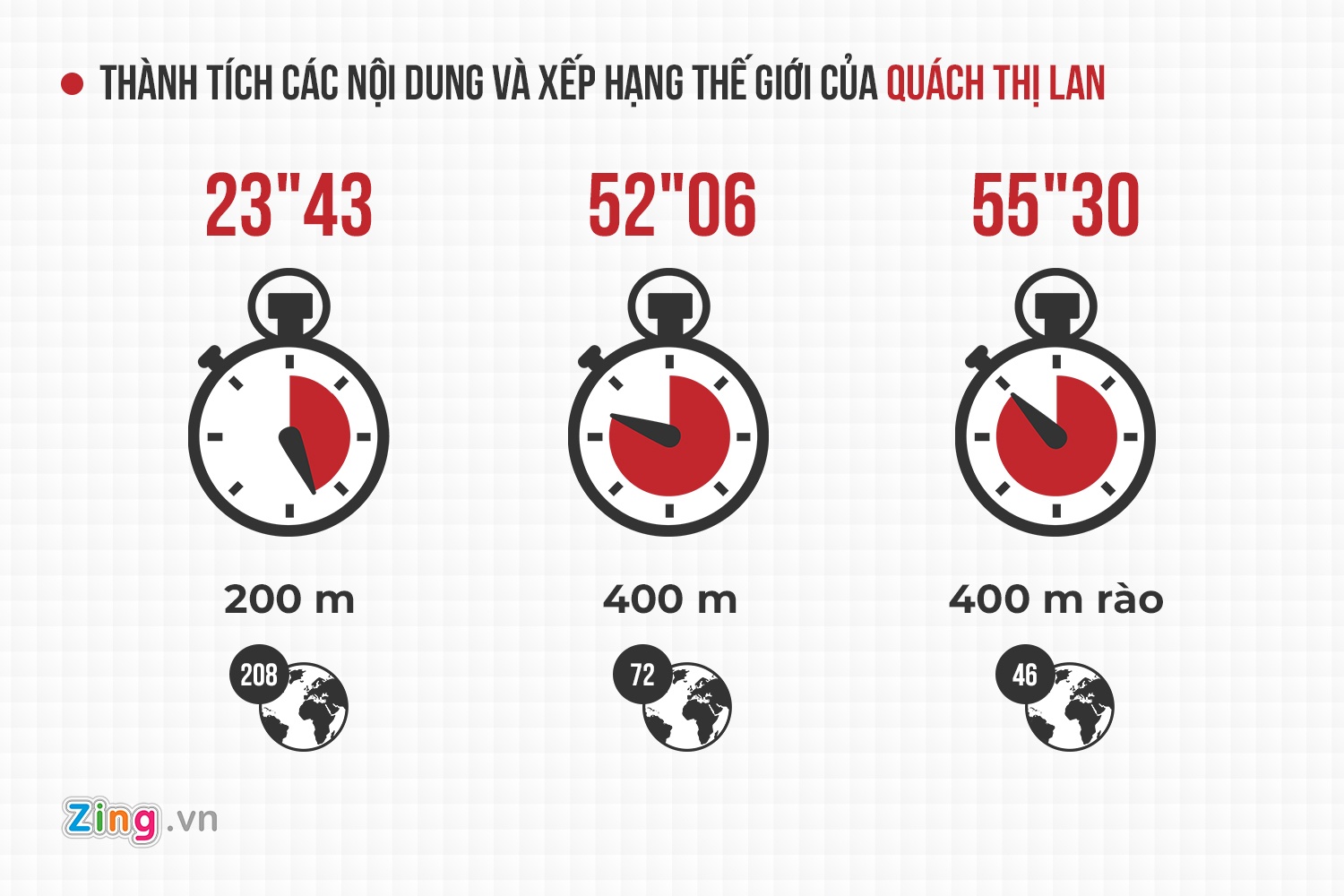 Quach Thi Lan,  dien kinh Viet Nam,  ASIAD,  8/3 anh 1