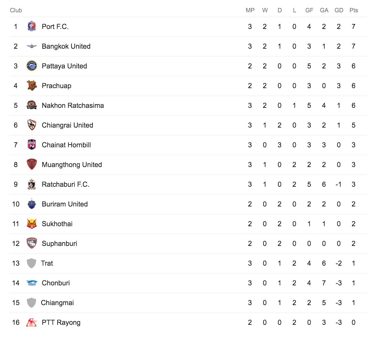 Dang Van Lam,  Muangthong United,  giu sach luoi,  Thai League,  Chiangmai anh 3