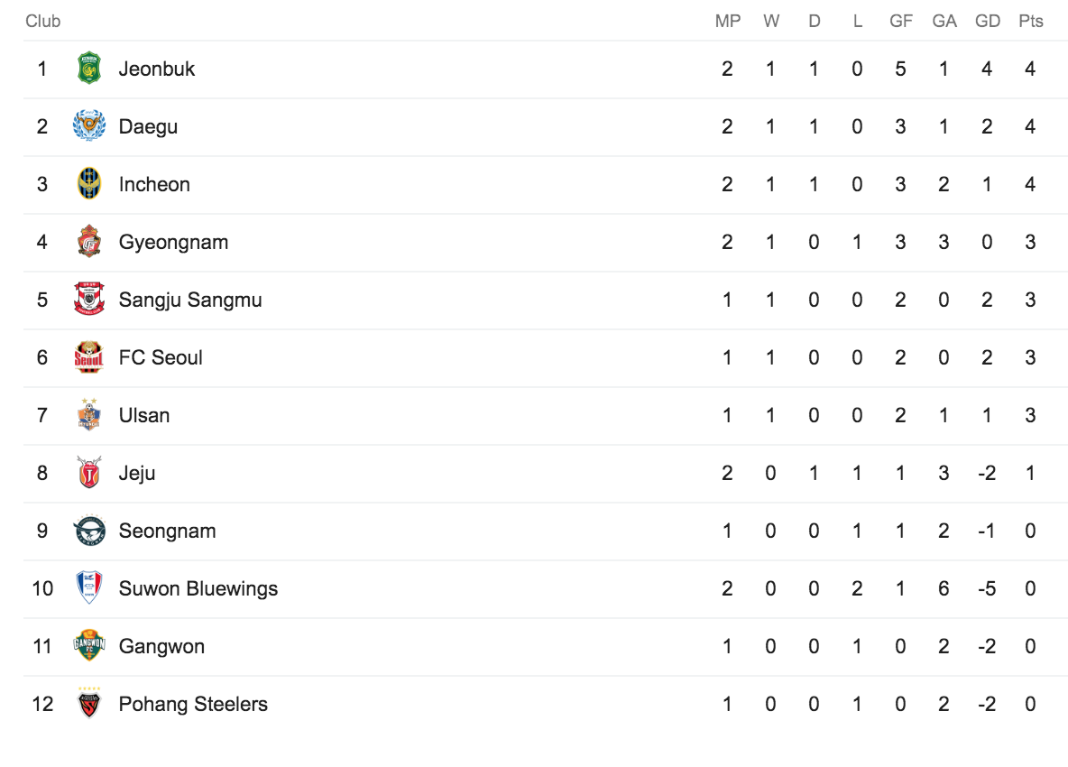 CĐV xem lậu, Incheon United, Công Phượng, K.League, Jeju United ảnh 3 CDV xem lau, Incheon United, Cong Phuong, K.League, Jeju United anh 3
