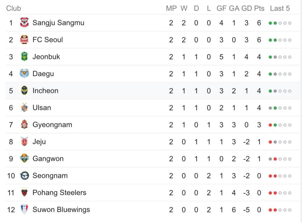 Công Phượng, Incheon United, đội tuyển Việt Nam, K.League ảnh 3 Cong Phuong, Incheon United, doi tuyen Viet Nam, K.League anh 3