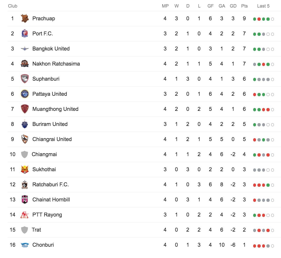 Văn Lâm, Muangthong, Chiangrai, Thai League ảnh 3 Van Lam, Muangthong, Chiangrai, Thai League anh 3