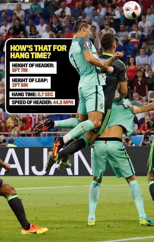 Ronaldo,  kỹ thuật đánh đầu,  Juventus,  Real Madrid,  Champions League ảnh 2 Ronaldo,  ky thuat danh dau,  Juventus,  Real Madrid,  Champions League anh 2