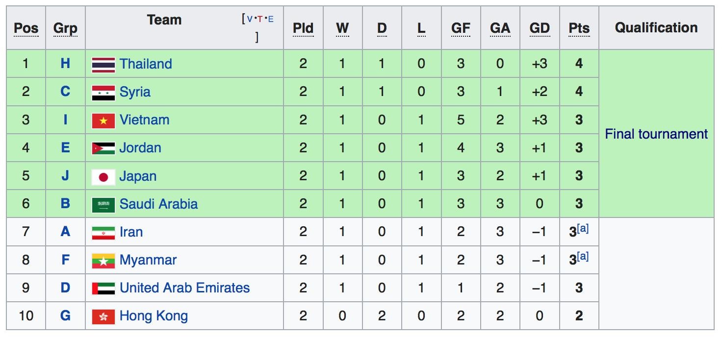 U23 Việt Nam, U23 Brunei, vòng loại U23 châu Á, U23 Thái Lan, U23 Indonesia ảnh 2 U23 Viet Nam, U23 Brunei, vong loai U23 chau A, U23 Thai Lan, U23 Indonesia anh 2