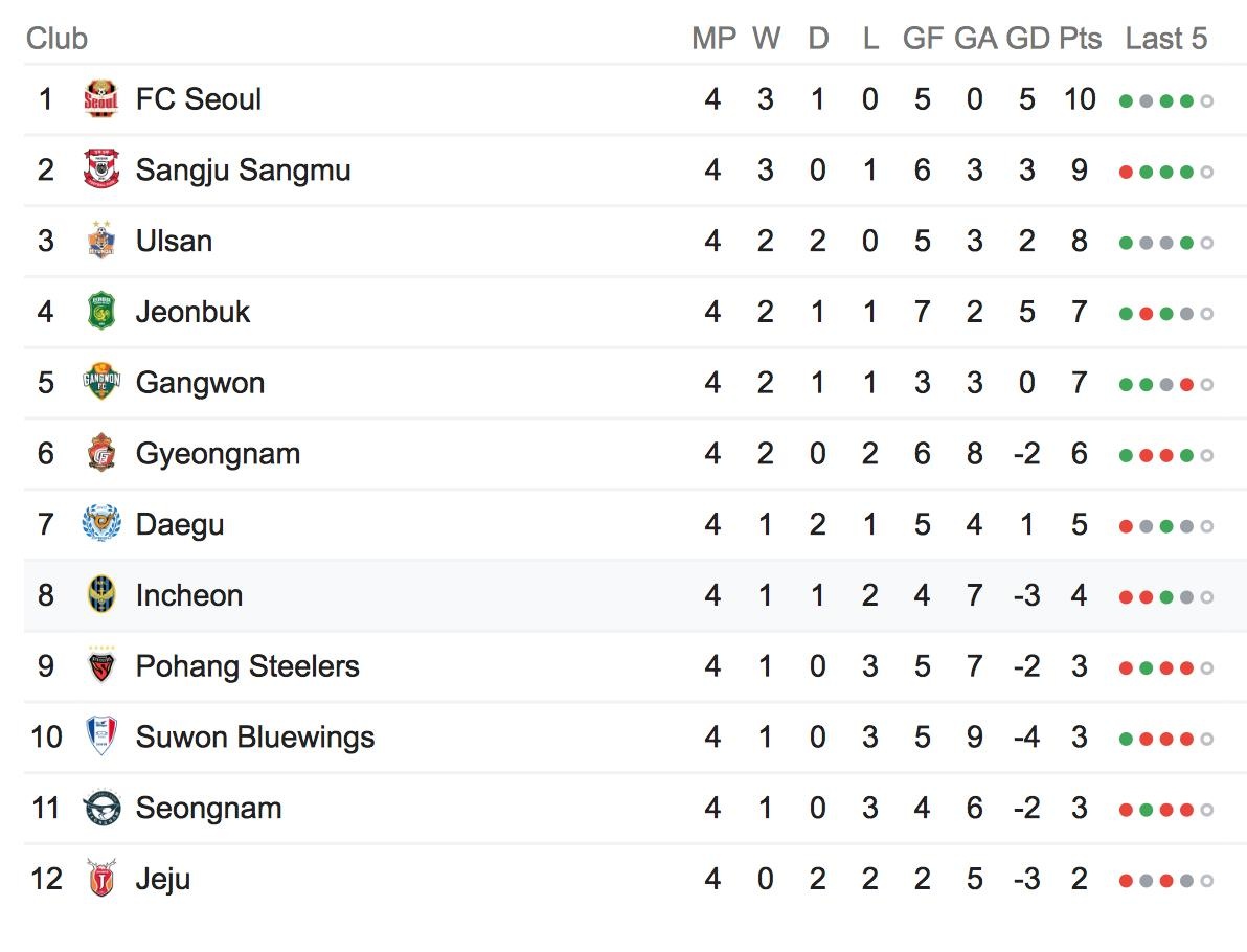 Công Phượng, Incheon United, đội tuyển Việt Nam, Suwon, K.League ảnh 3 Cong Phuong, Incheon United, doi tuyen Viet Nam, Suwon, K.League anh 3