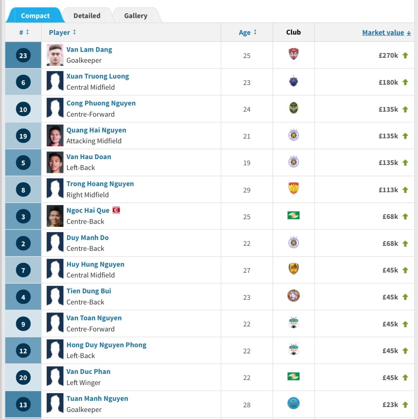 Quang Hải, đội tuyển Việt Nam, Lương Xuân Trường, giá trị chuyển nhượng ảnh 1 Quang Hai, doi tuyen Viet Nam, Luong Xuan Truong, gia tri chuyen nhuong anh 1