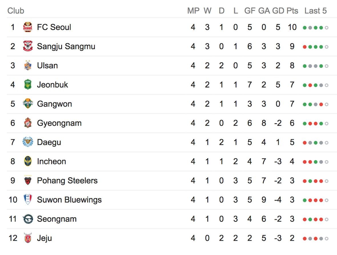 Công Phượng, Incheon United, đội tuyển Việt Nam, báo Hàn Quốc, K.League ảnh 3 Cong Phuong, Incheon United, doi tuyen Viet Nam, bao Han Quoc, K.League anh 3