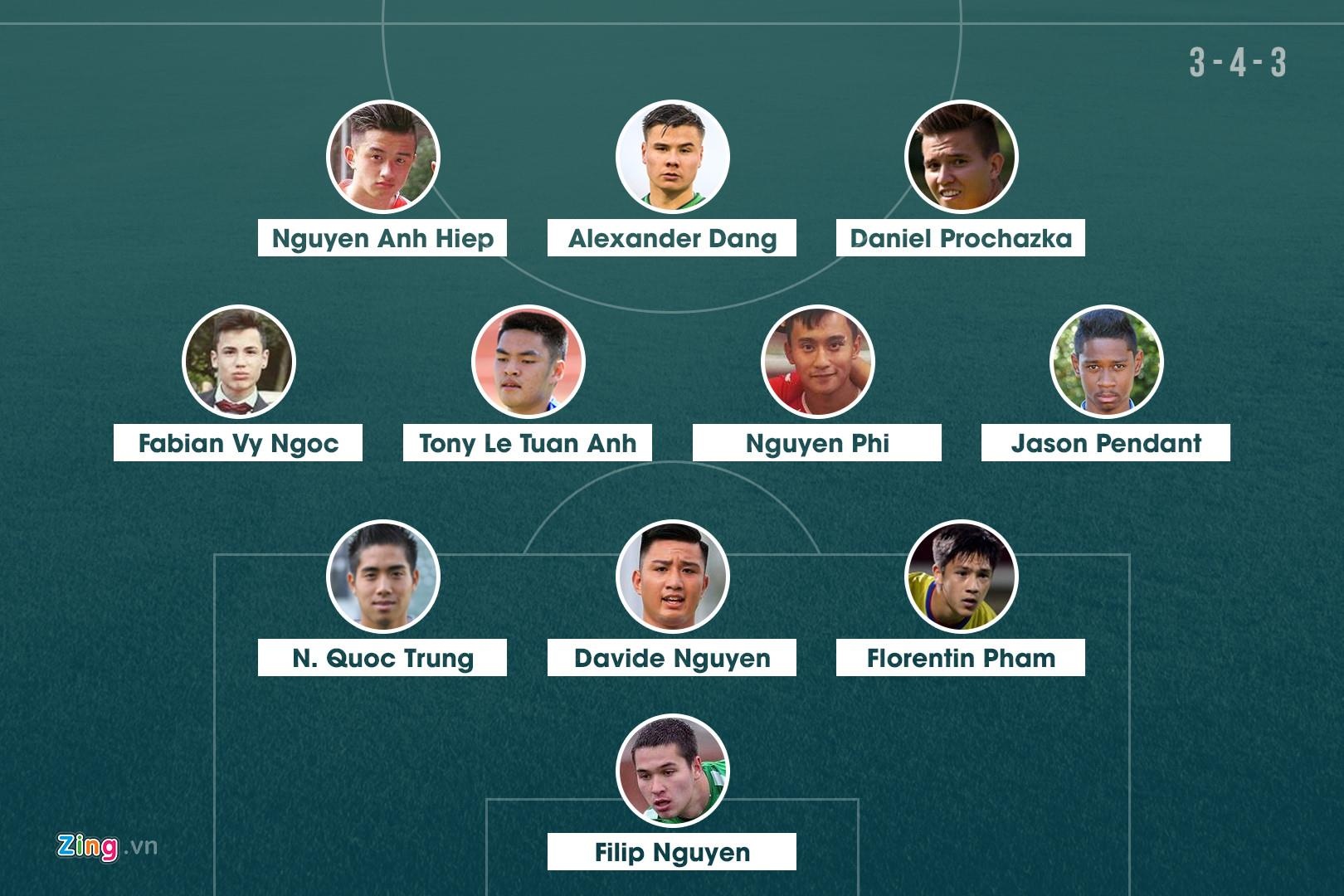 doi tuyen Viet Nam,  Filip Nguyen,  Alexander Dang,  King's Cup,  World Cup anh 2