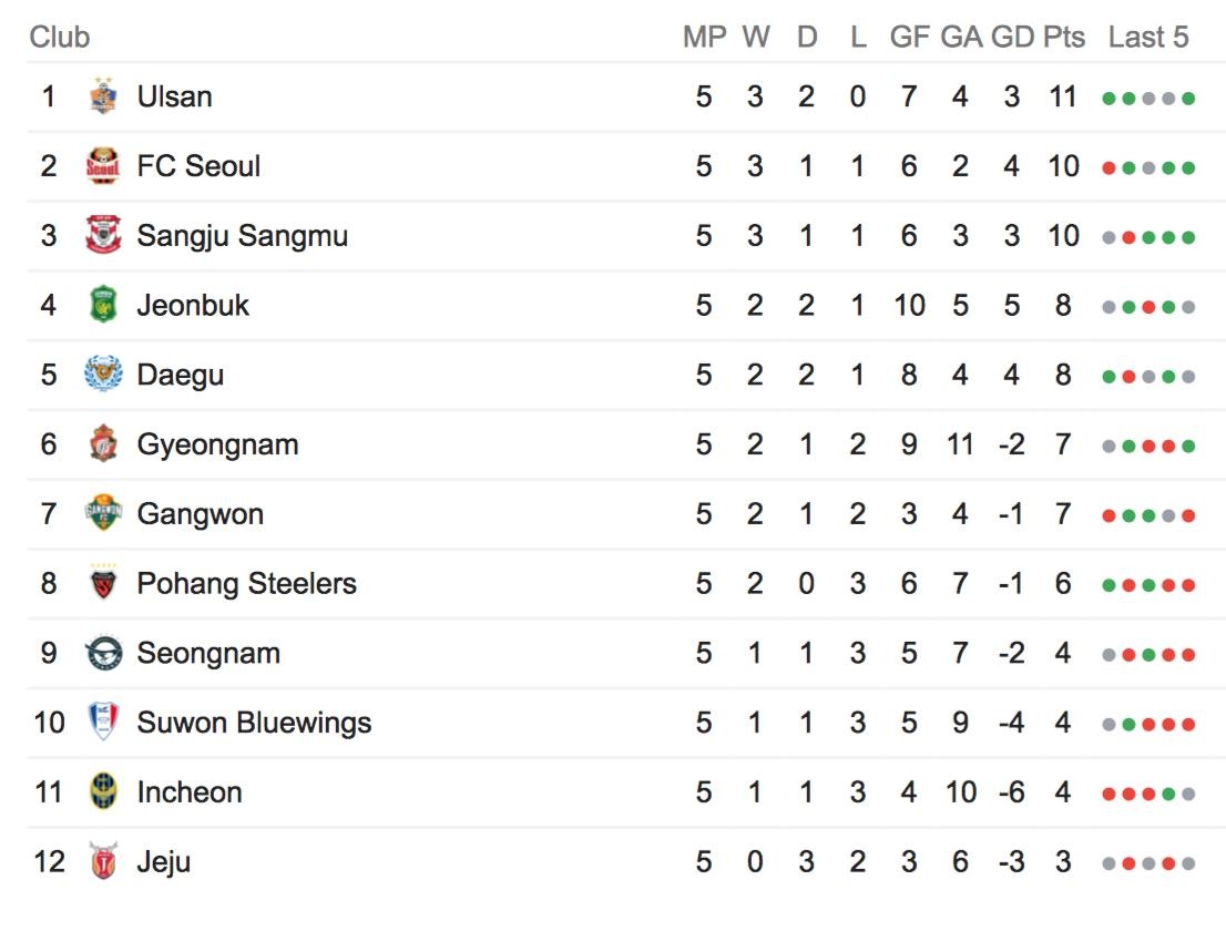 Công Phượng, đội tuyển Việt Nam, K.League, Incheon United, báo Hàn Quốc ảnh 3 Cong Phuong, doi tuyen Viet Nam, K.League, Incheon United, bao Han Quoc anh 3