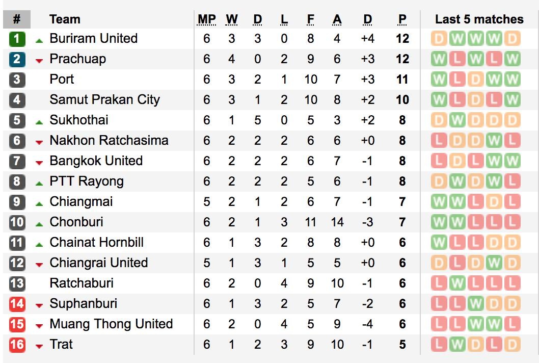 báo Thái Lan, Đặng Văn Lâm, Muangthong United, đội tuyển Việt Nam, Thai League ảnh 3 bao Thai Lan, Dang Van Lam, Muangthong United, doi tuyen Viet Nam, Thai League anh 3