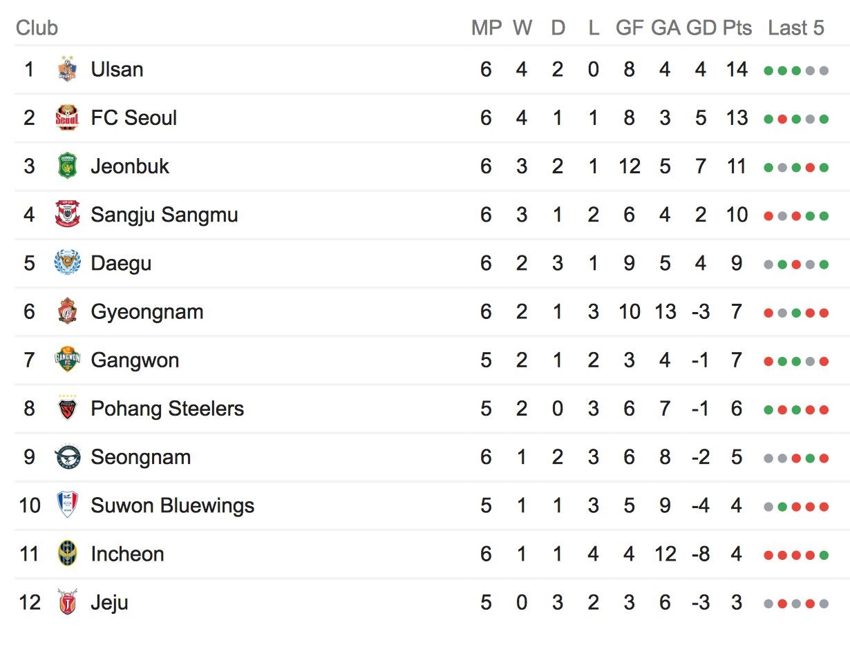 Công Phượng, Incheon United, K.League, đội tuyển Việt Nam ảnh 3 Cong Phuong, Incheon United, K.League, doi tuyen Viet Nam anh 3