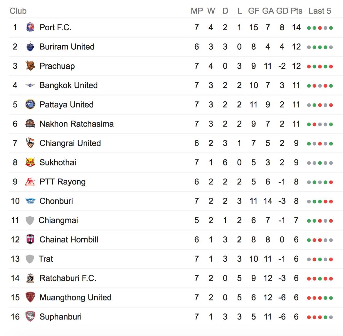 Yoon Jong-hwan, HLV Muangthong United, Thai League, Đặng Văn Lâm ảnh 3 Yoon Jong-hwan, HLV Muangthong United, Thai League, Dang Van Lam anh 3