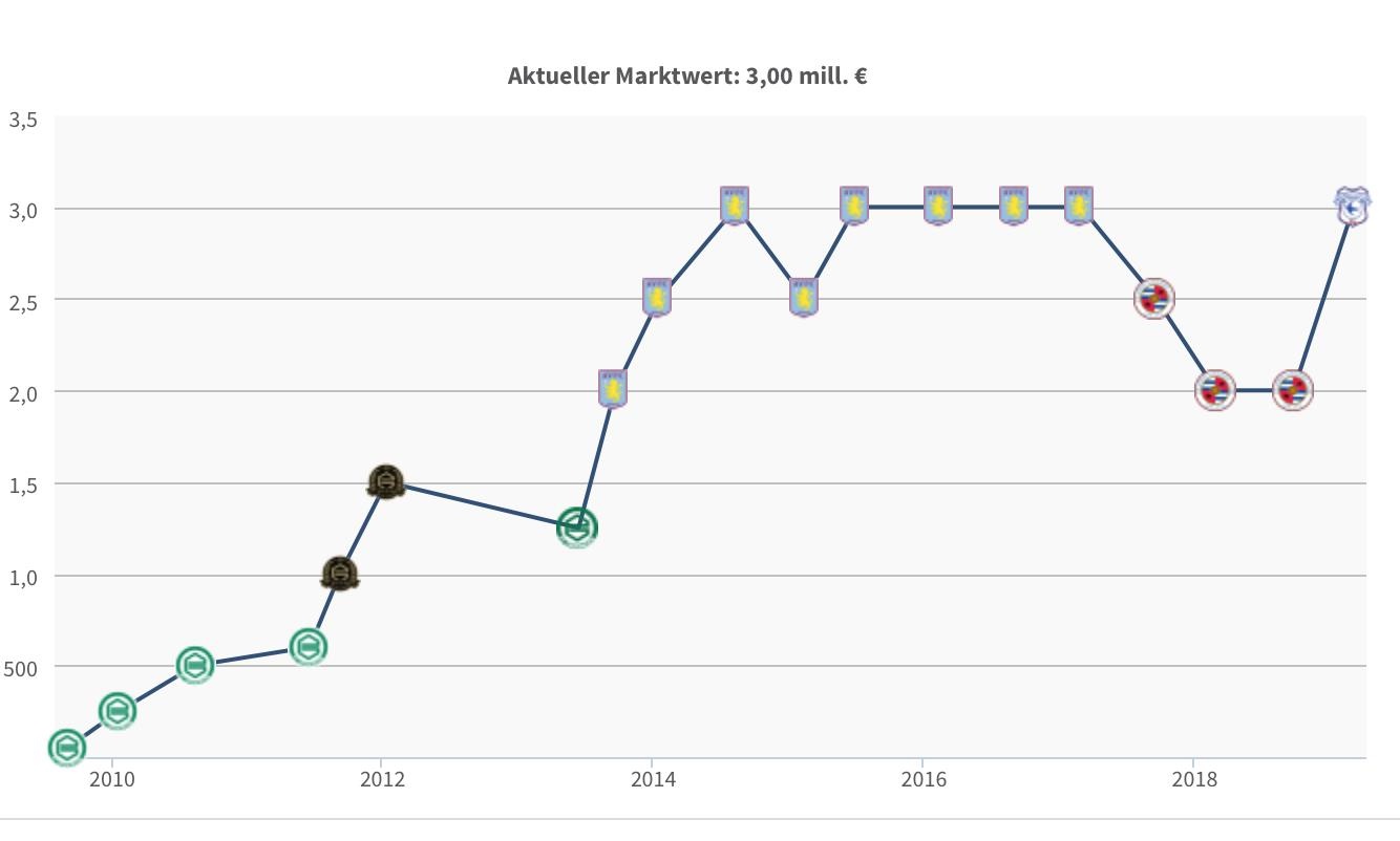 đội tuyển Việt Nam, đội tuyển Curacao, Leandro Bacuna, King's Cup, Thái Lan ảnh 2 doi tuyen Viet Nam, doi tuyen Curacao, Leandro Bacuna, King's Cup, Thai Lan anh 2