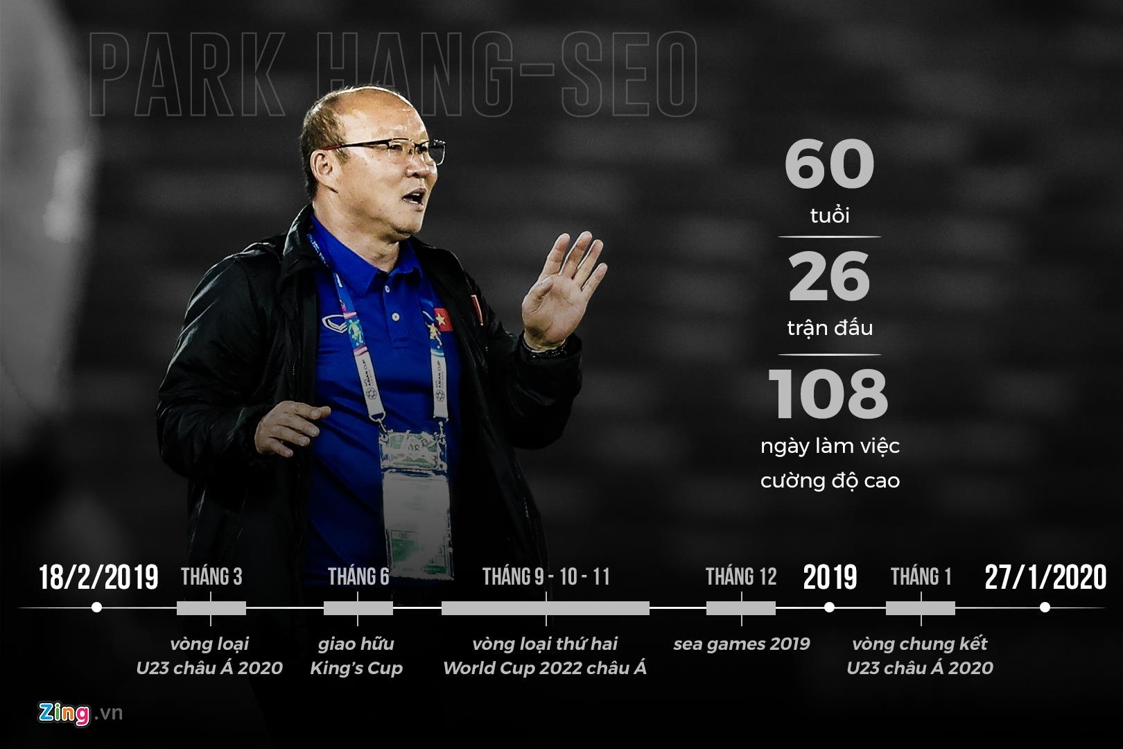 HLV Park Hang-seo,  doi tuyen Viet Nam,  bong da Viet Nam,  Guus Hiddink anh 3