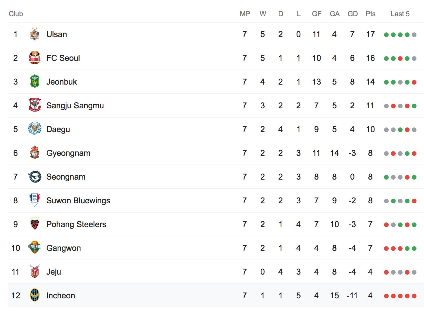 Công Phượng, Incheon United, Lim Joong-yong, K.League, Jorn Andersen ảnh 3 Cong Phuong, Incheon United, Lim Joong-yong, K.League, Jorn Andersen anh 3