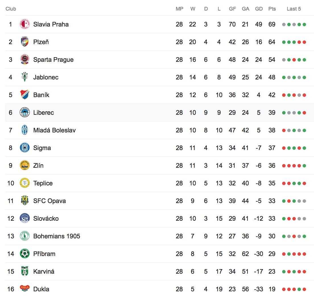 Filip Nguyễn, thủ môn Czech gốc Việt, Liberec Slov ảnh 3 Filip Nguyen, thu mon Czech goc Viet, Liberec Slov anh 3