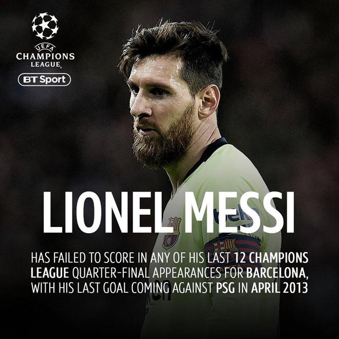 Lionel Messi,  Barcelona,  tu ket Champions League,  Man United anh 2