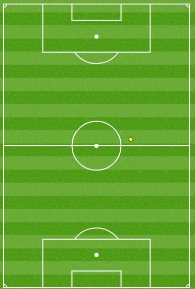 Alexis Sanchez, Man United, Man City, thống kê tệ hại, Ngoại hạng Anh ảnh 1 Alexis Sanchez, Man United, Man City, thong ke te hai, Ngoai hang Anh anh 1