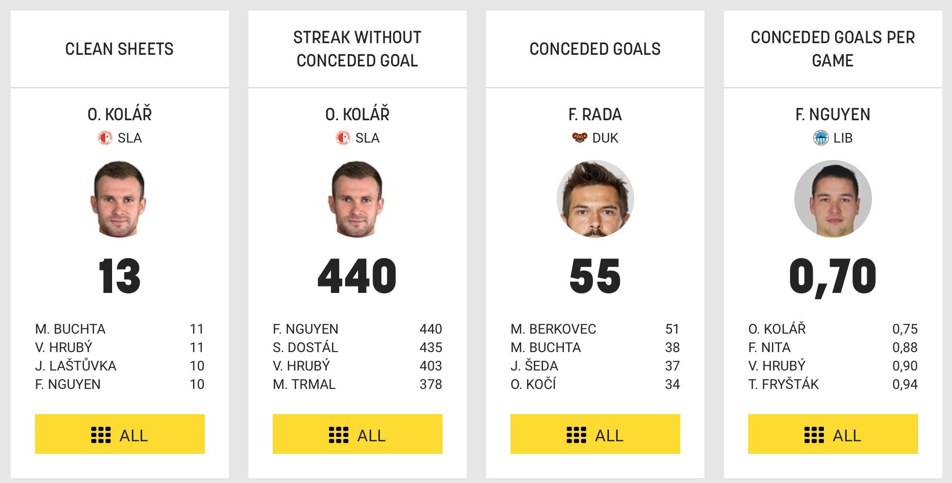 Filip Nguyen,  thu mon CH Czech goc Viet,  Liberec Slovan,  Dang Van Lam anh 2