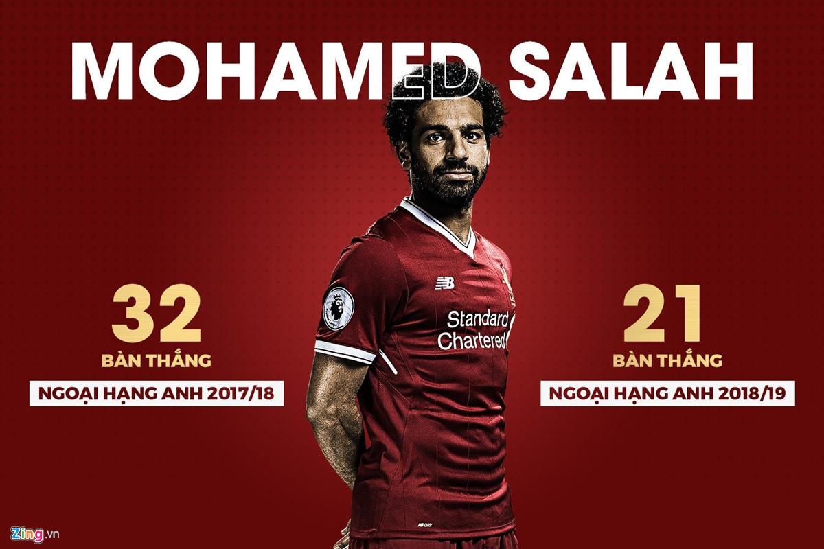Mohamed Salah, sút trúng chim bồ câu, Huddersfield, Ngoại hạng Anh ảnh 2 Mohamed Salah, sut trung chim bo cau, Huddersfield, Ngoai hang Anh anh 2