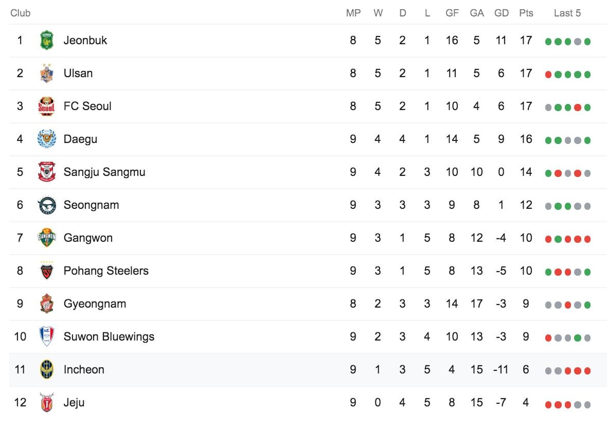 Cong Phuong,  Incheon United,  K.League,  doi tuyen Viet Nam,  Lim Joong-yong anh 2