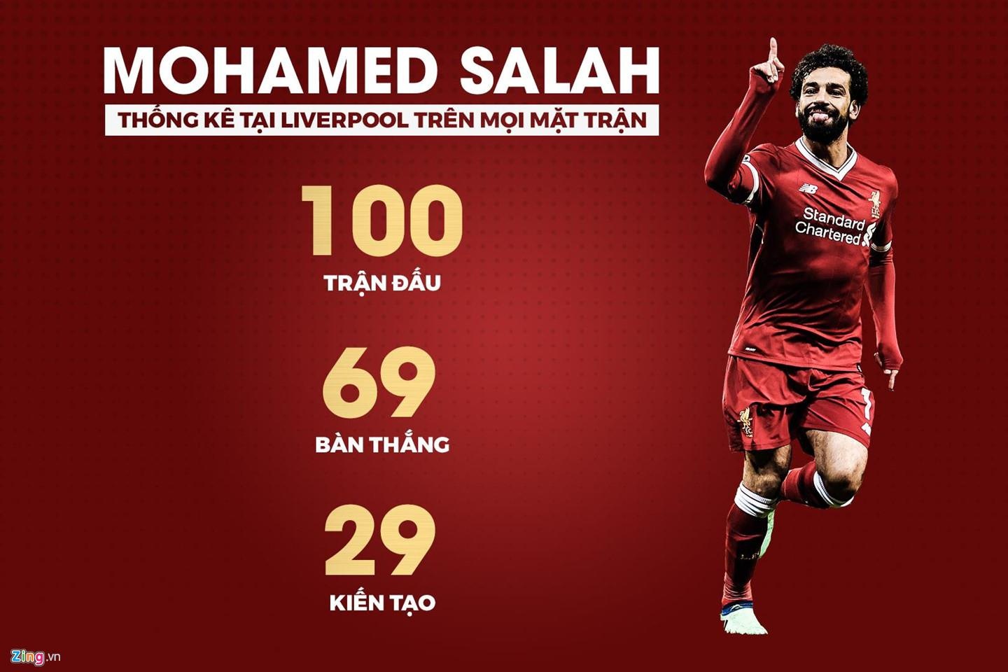 Luis Garcia, Mohamed Salah, Ronaldo, Lionel Messi, Liverpool ảnh 2 Luis Garcia, Mohamed Salah, Ronaldo, Lionel Messi, Liverpool anh 2