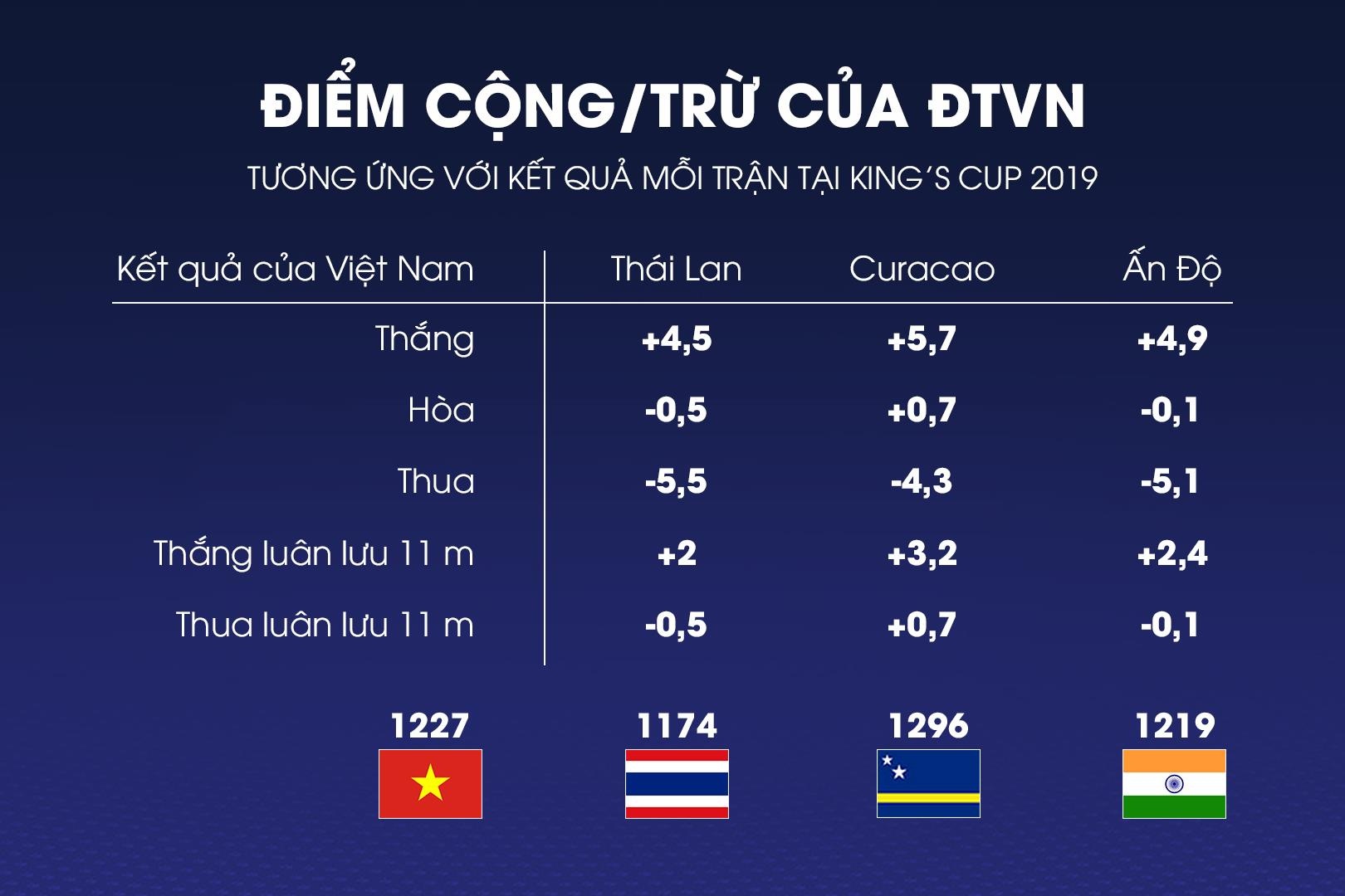 doi tuyen Viet Nam,  Park Hang-seo,  doi tuyen Thai Lan,  King's Cup anh 1