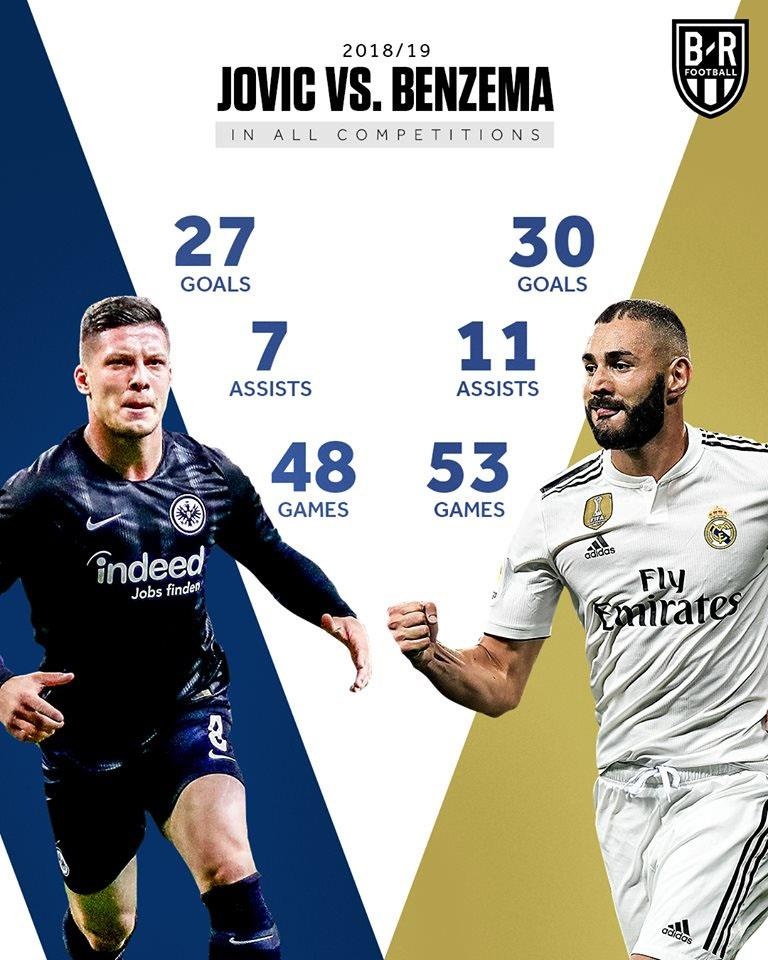 Luka Jovic, Frankfurt, Real Madrid, Zidane ảnh 2 Luka Jovic, Frankfurt, Real Madrid, Zidane anh 2