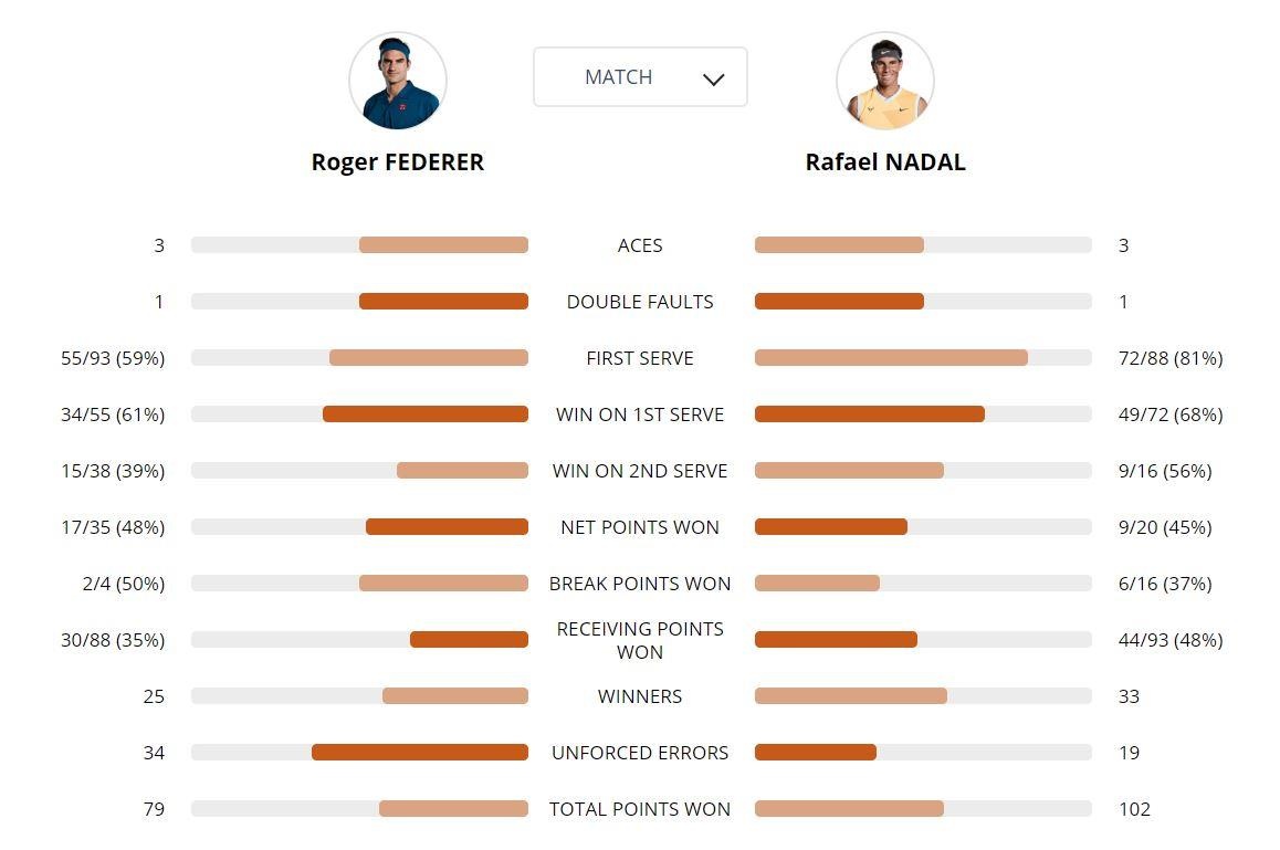 Rafael Nadal,  Roger Federer,  Roland Garros,  ban ket,  tennis anh 3