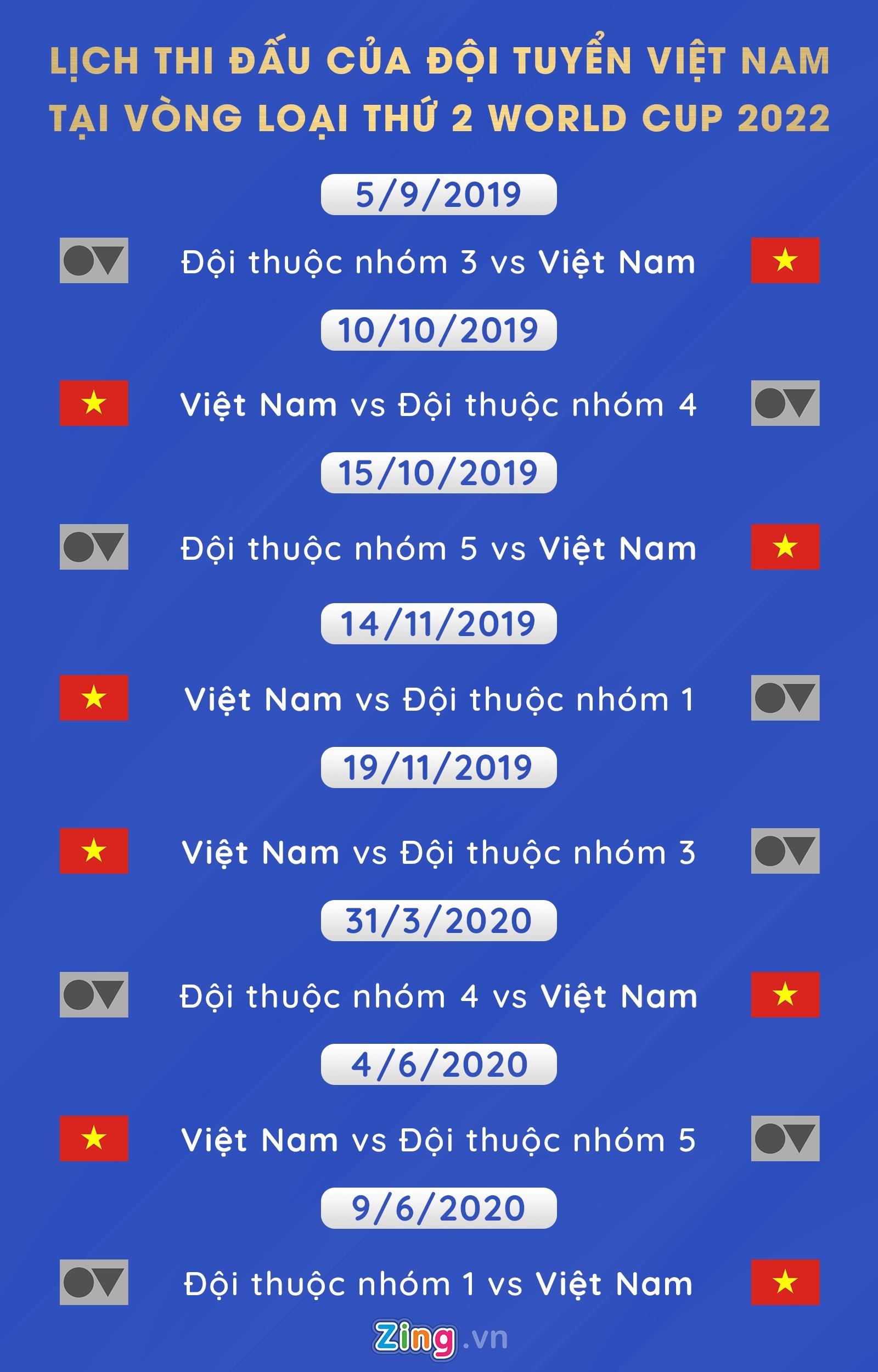 đội tuyển Việt Nam, lịch thi đấu World Cup, vòng loại Wold Cup 2022 châu Á ảnh 1 doi tuyen Viet Nam, lich thi dau World Cup, vong loai Wold Cup 2022 chau A anh 1