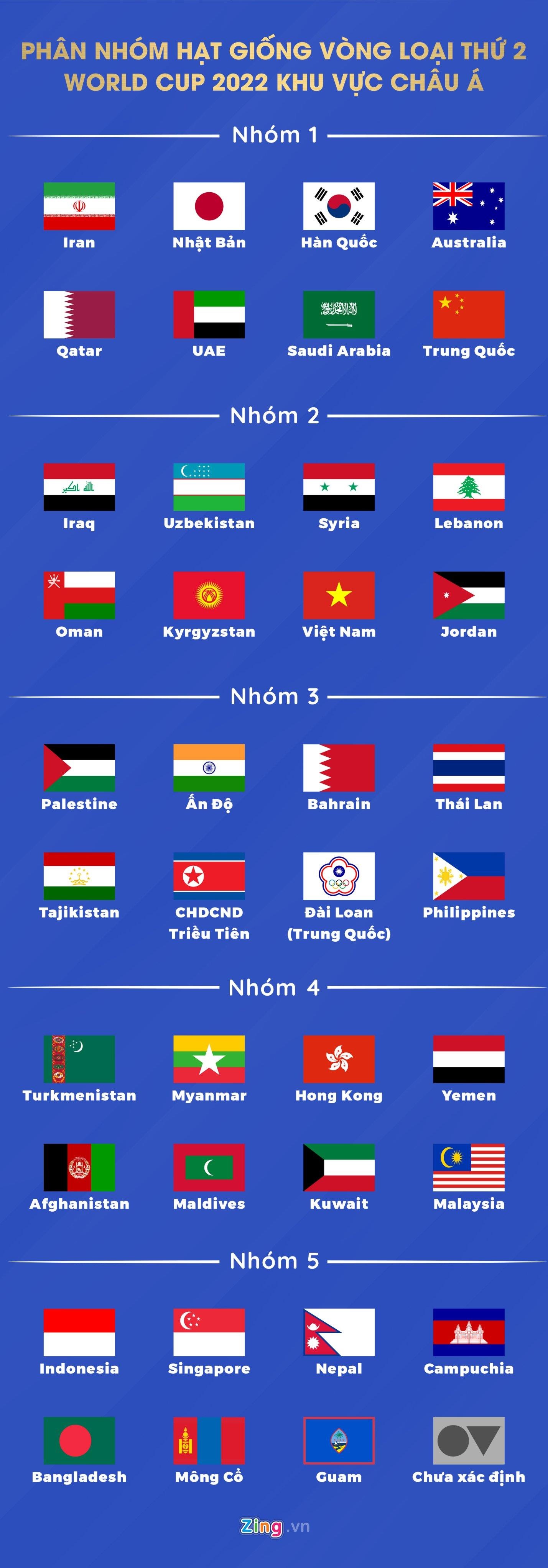 doi tuyen Palestine,  doi tuyen Viet Nam,  vong loai World Cup khu vuc chau A anh 2