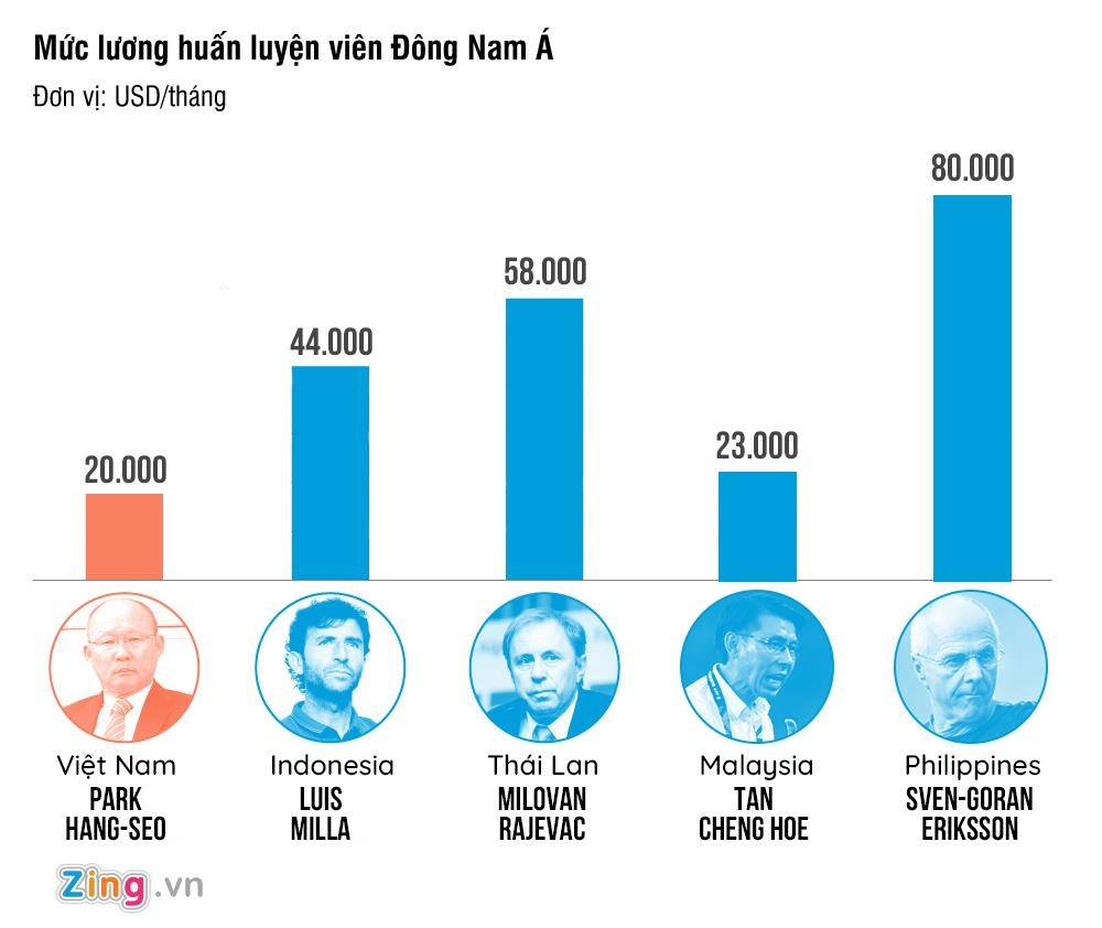 Akira Nishino,  HLV đội tuyển Thái Lan,  Park Hang-seo,  đội tuyển Việt Nam ảnh 1 Akira Nishino,  HLV doi tuyen Thai Lan,  Park Hang-seo,  doi tuyen Viet Nam anh 1