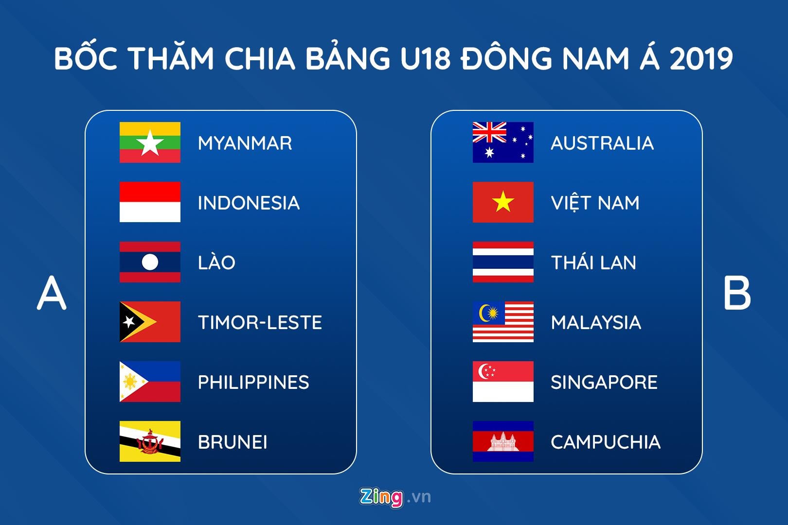 U18 Việt Nam, U18 Australia, U18 Thái Lan, U18 Đông Nam Á ảnh 2 U18 Viet Nam, U18 Australia, U18 Thai Lan, U18 Dong Nam A anh 2