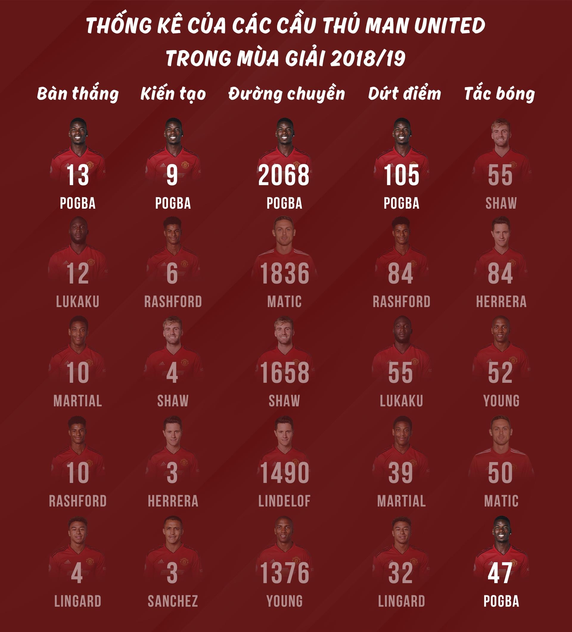 Paul Pogba,  Manchester United,  Man City,  Juventus,  Sir Ferguson anh 2