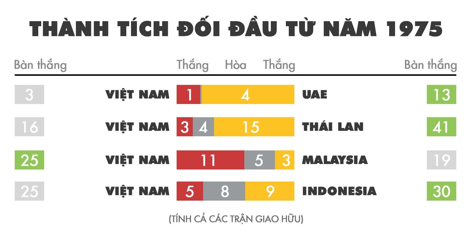 doi tuyen Viet Nam,  doi tuyen Thai Lan,  vong loai World Cup 2022 khu vuc chau A,  Park Hang-seo anh 2
