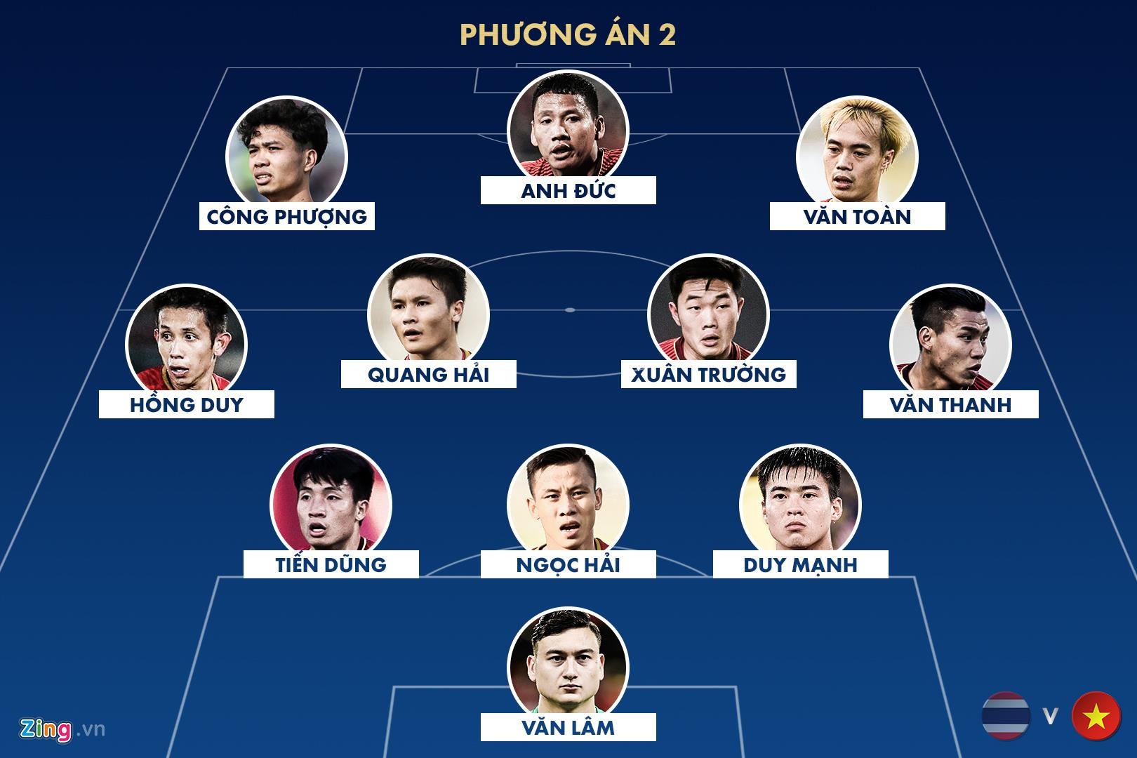 doi hinh viet nam dau thai lan anh 2