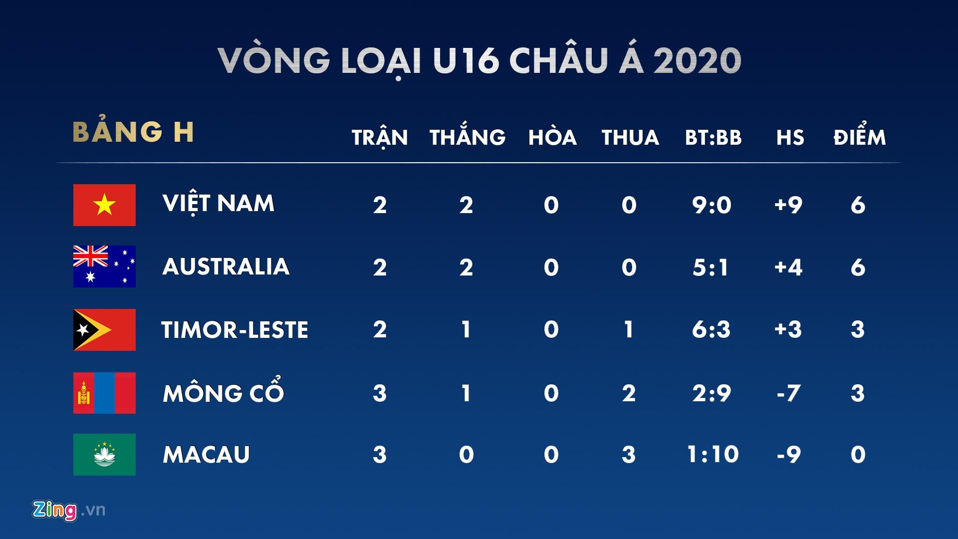 u16 việt nam ảnh 2 u16 viet nam anh 2