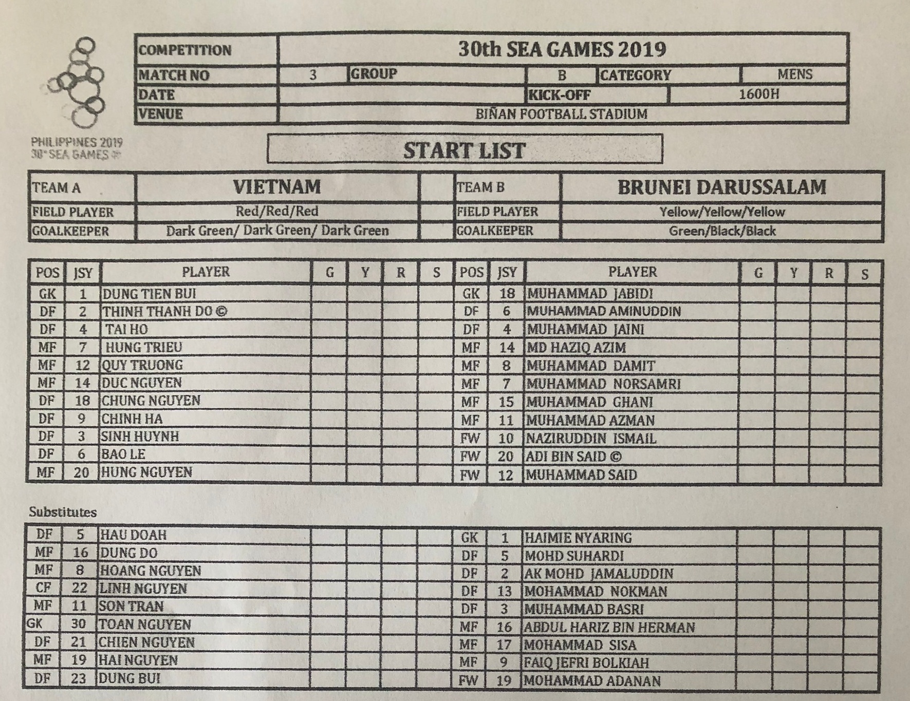 U22 Viet Nam gap U22 Brunei tai SEA Games 30 anh 2