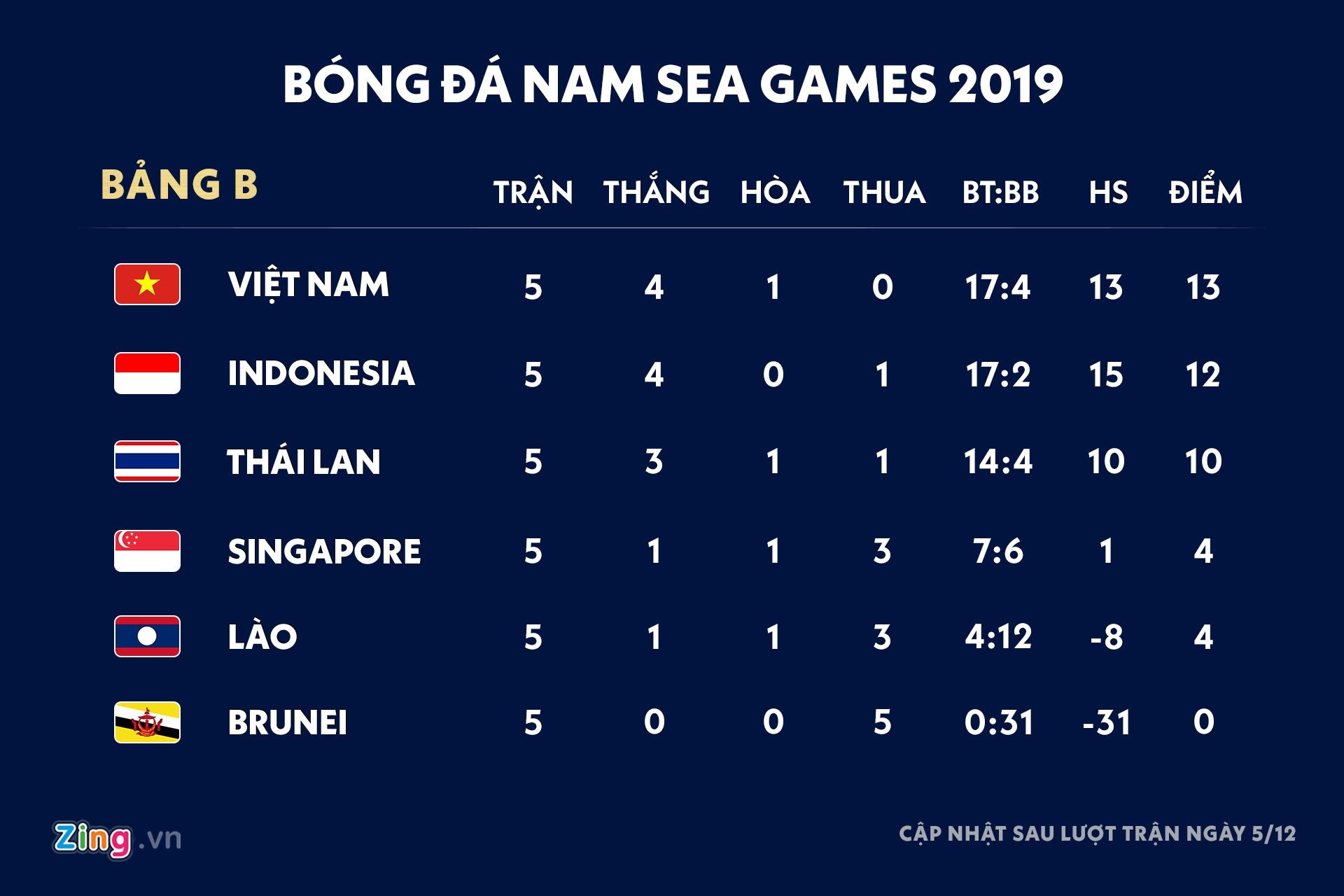 SEA Games 30 anh 2