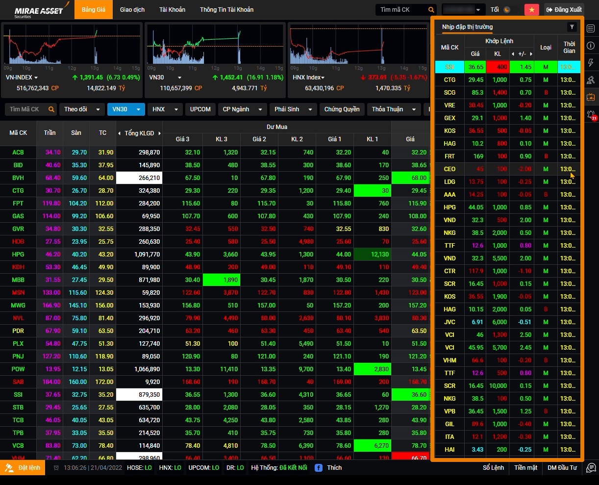 cong ty chung khoan,  Mirae Asset Viet Nam anh 2