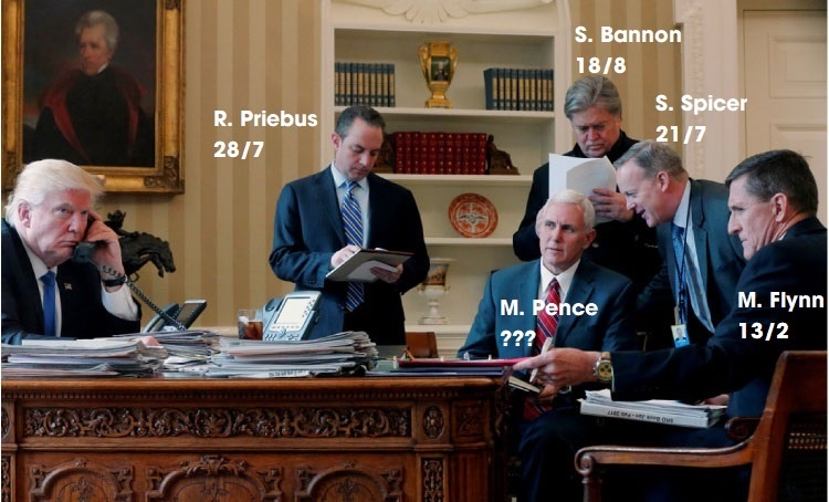 Bức ảnh 'chết chóc' của các thành viên Nhà Trắng ảnh 1 Buc anh 'chet choc' cua cac thanh vien Nha Trang anh 1