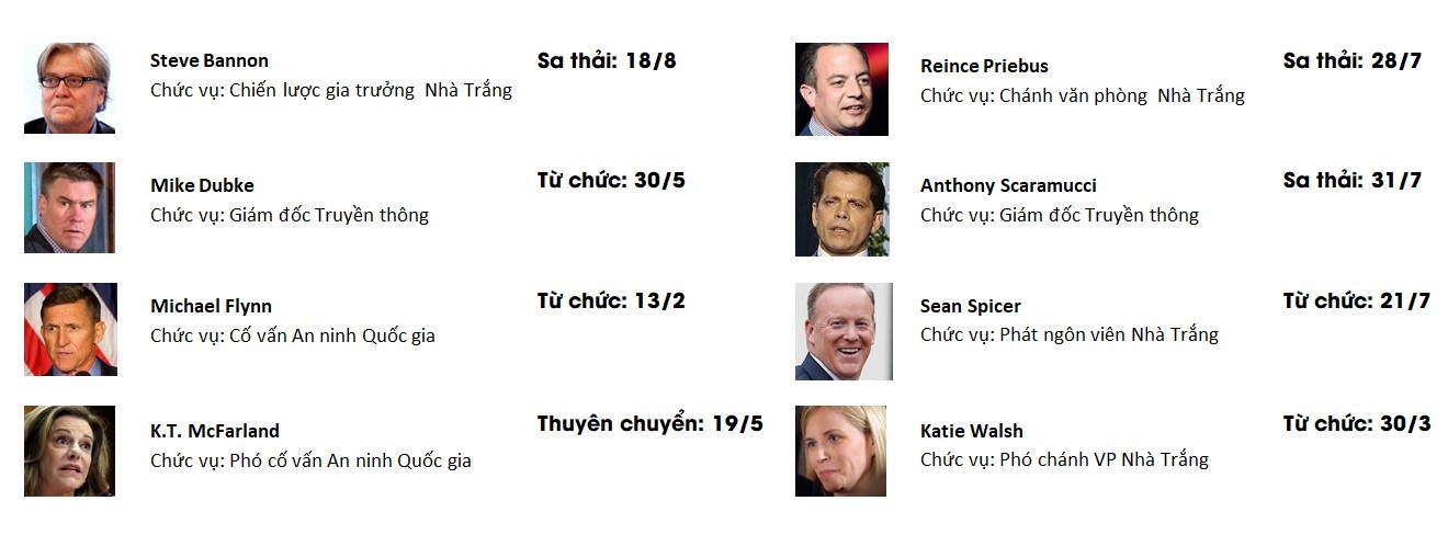 Bức ảnh 'chết chóc' của các thành viên Nhà Trắng ảnh 2 Buc anh 'chet choc' cua cac thanh vien Nha Trang anh 2